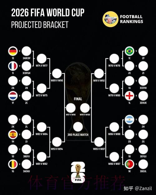 2026世界杯比分预测哪里看