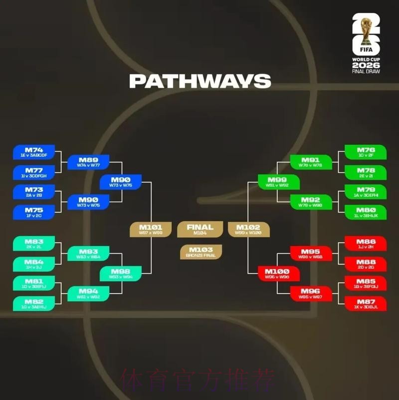 2026美加墨世界杯数据统计技巧